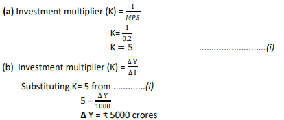 If in an economy: Change in initial investment